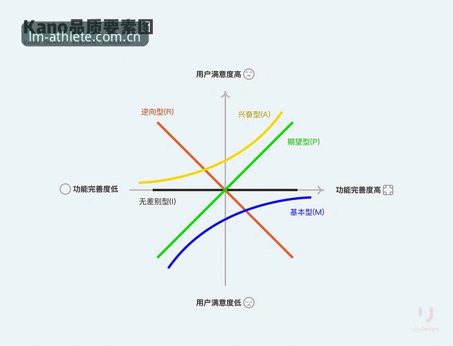 LM体育最新版下载完整指南：从版本特性到用户体验全解析